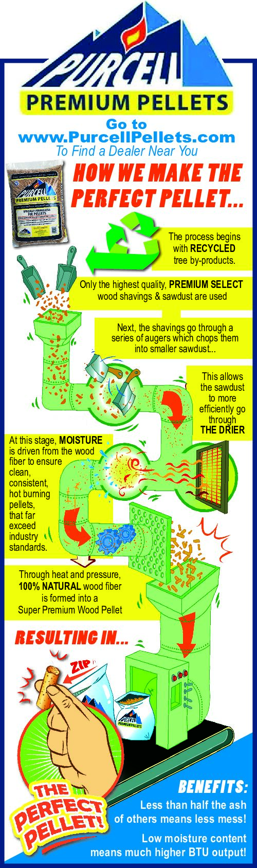 PDF Preview - Premium Wood Pellets